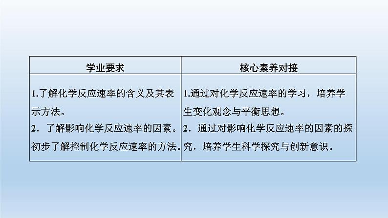 化学反应的快慢和限度PPT课件免费下载202302