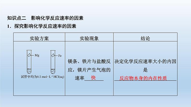 化学反应的快慢和限度PPT课件免费下载202307