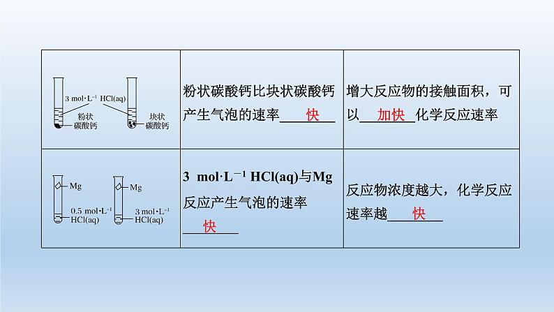 化学反应的快慢和限度PPT课件免费下载202308