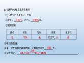 魯科版 (2019) 高中化學(xué) 必修 第二冊(cè) 第3章  第2節(jié)  第1課時(shí)從化石燃料中獲取有機(jī)化合物 課件