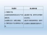 魯科版 (2019) 高中化學(xué) 必修 第二冊(cè) 第3章  第2節(jié) 第2課時(shí)煤的干餾與有機(jī)高分子化合物 課件