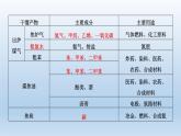 魯科版 (2019) 高中化學(xué) 必修 第二冊(cè) 第3章  第2節(jié) 第2課時(shí)煤的干餾與有機(jī)高分子化合物 課件