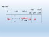 鲁科版 (2019) 高中化学 必修 第二册 第3章  第3节  第1课时　乙　醇  课件