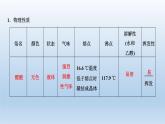 鲁科版 (2019) 高中化学 必修 第二册 第3章  第3节 第2课时　乙酸 课件