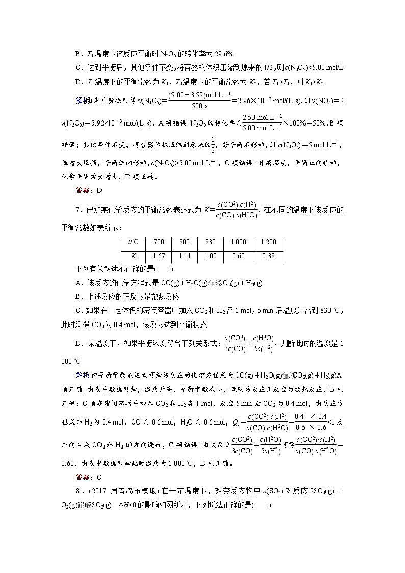 高考化学总复习 课时跟踪检测 二十三　化学平衡常数　化学反应进行的方向 Word版含答案第3页
