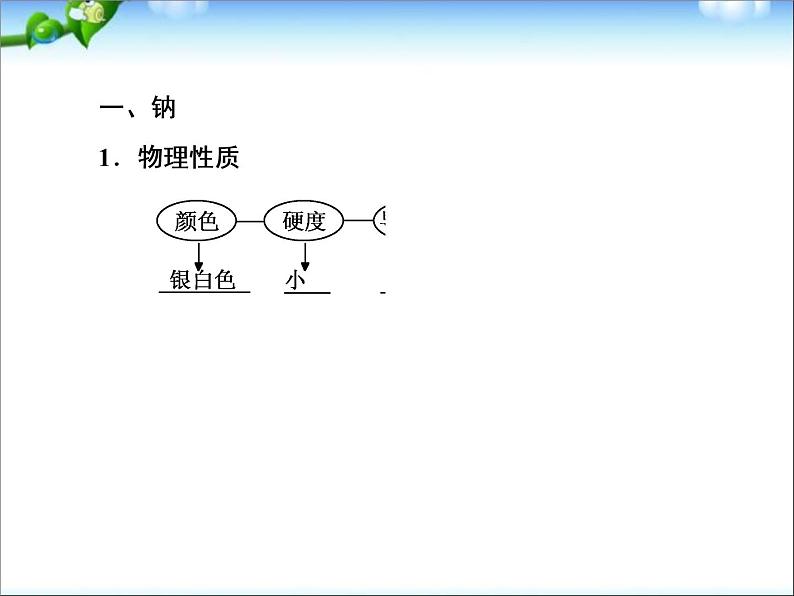 【走向高考】高考化学一轮复习 3-1 钠及其化合物课件 新人教版08