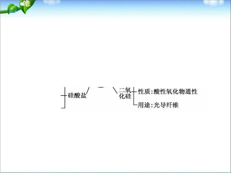 【走向高考】高考化学一轮复习 4-1 无机非金属材料的主角硅课件 新人教版第4页