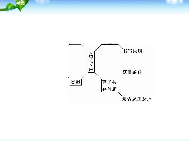 【走向高考】高考化学一轮复习 2-2 离子反应课件 新人教版第4页