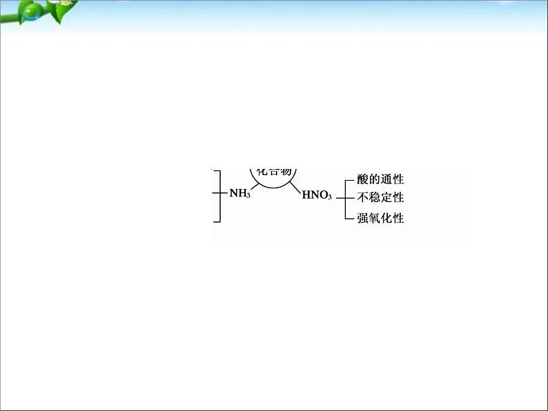 【走向高考】高考化学一轮复习 4-4 氮及其化合物课件 新人教版第4页