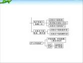 【走向高考】高考化学一轮复习 4-5 海水资源综合利用与环境保护课件 新人教版