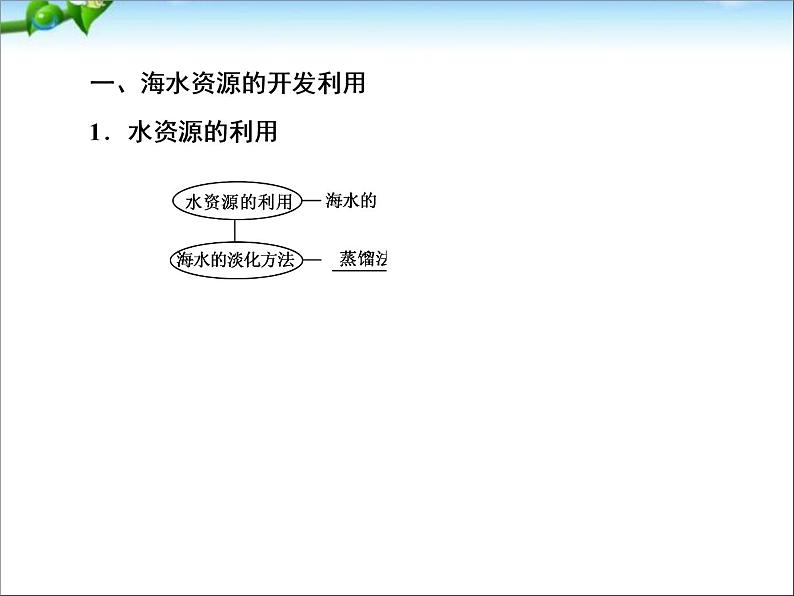 【走向高考】高考化学一轮复习 4-5 海水资源综合利用与环境保护课件 新人教版第8页