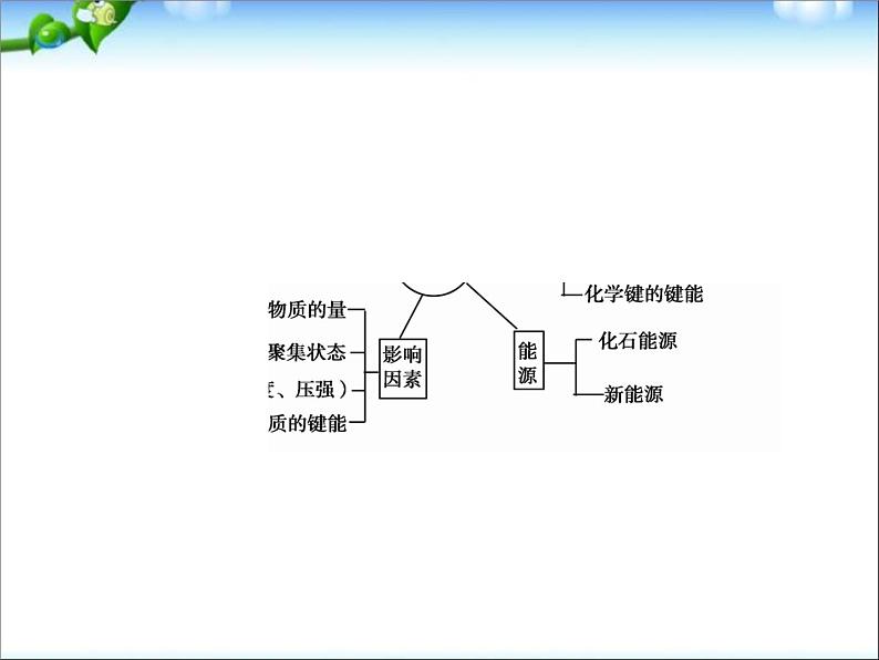 【走向高考】高考化学一轮复习 6-1 化学能与热能课件 新人教版第4页