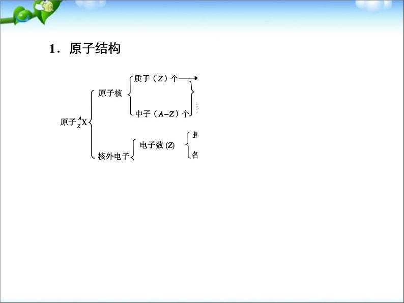 【走向高考】高考化学一轮复习 5-1 原子结构与化学键课件 新人教版04