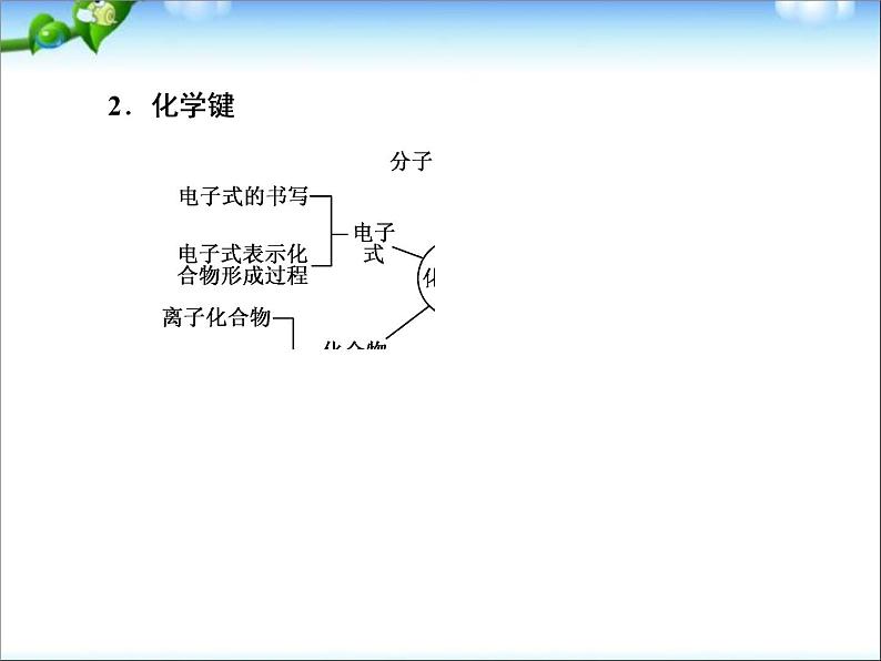 【走向高考】高考化学一轮复习 5-1 原子结构与化学键课件 新人教版05