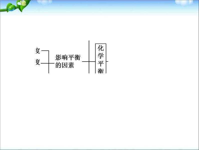 【走向高考】高考化学一轮复习 7-3 化学平衡移动 化学反应进行的方向课件 新人教版第4页