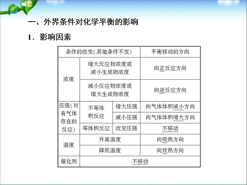 【走向高考】高考化学一轮复习 7-3 化学平衡移动 化学反应进行的方向课件 新人教版第8页