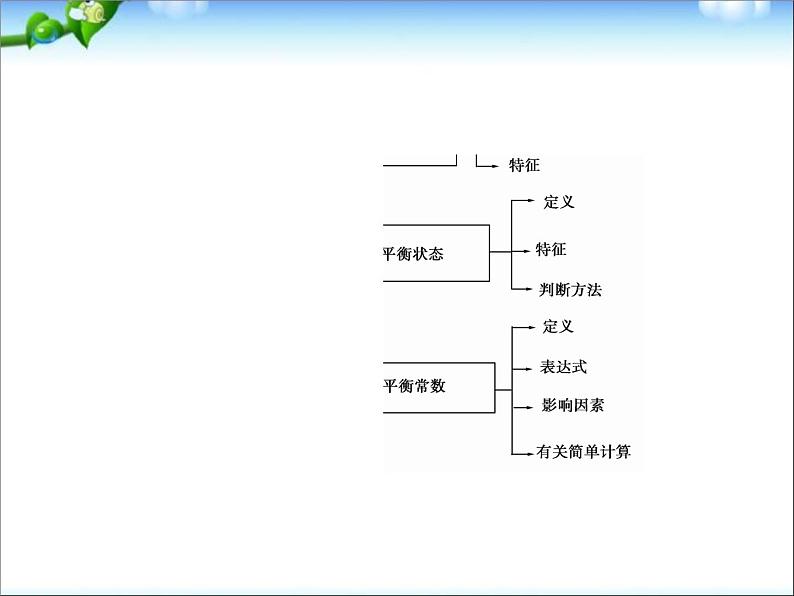 【走向高考】高考化学一轮复习 7-2 化学平衡状态 化学平衡常数课件 新人教版第4页