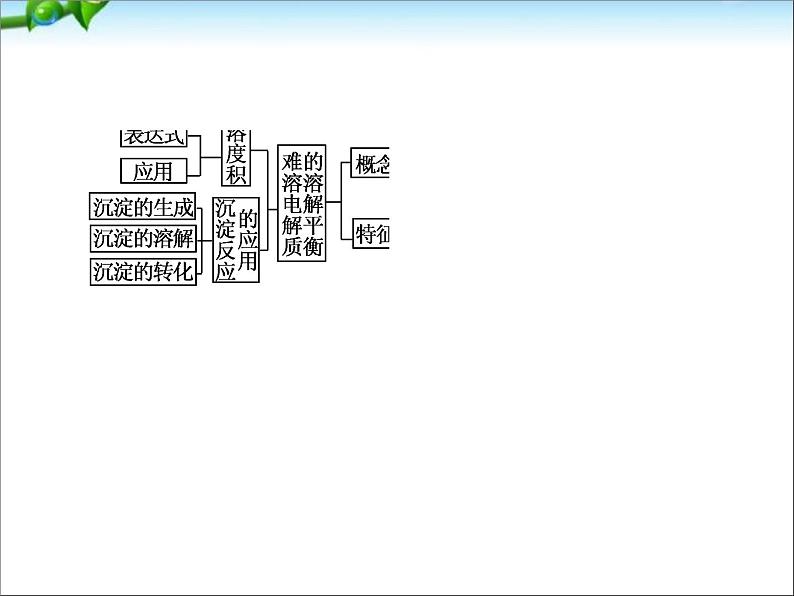 【走向高考】高考化学一轮复习 8-4 难溶电解质的溶解平衡课件 新人教版第4页