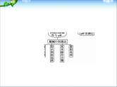 【走向高考】高考化学一轮复习_8-2_溶液的酸碱性_酸碱中和滴定课件_新人教版