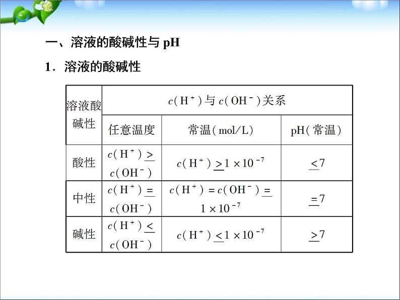 【走向高考】高考化学一轮复习_8-2_溶液的酸碱性_酸碱中和滴定课件_新人教版第8页