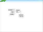 【走向高考】高考化学一轮复习 10-2 物质的检验、分离和提纯课件 新人教版
