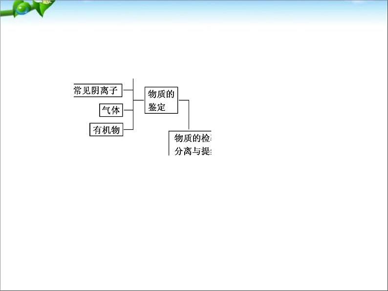 【走向高考】高考化学一轮复习 10-2 物质的检验、分离和提纯课件 新人教版04