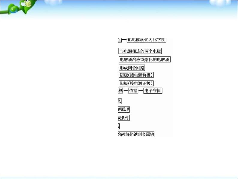 【走向高考】高考化学一轮复习 6-3 电解池课件 新人教版第4页