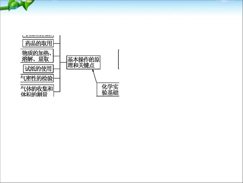 【走向高考】高考化学一轮复习 10-1 基本实验仪器及使用课件 新人教版04