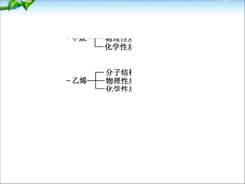 【走向高考】高考化学一轮复习 9-1 甲烷、乙烯、苯、石油、煤、天然气的综合利用课件 新人教版04