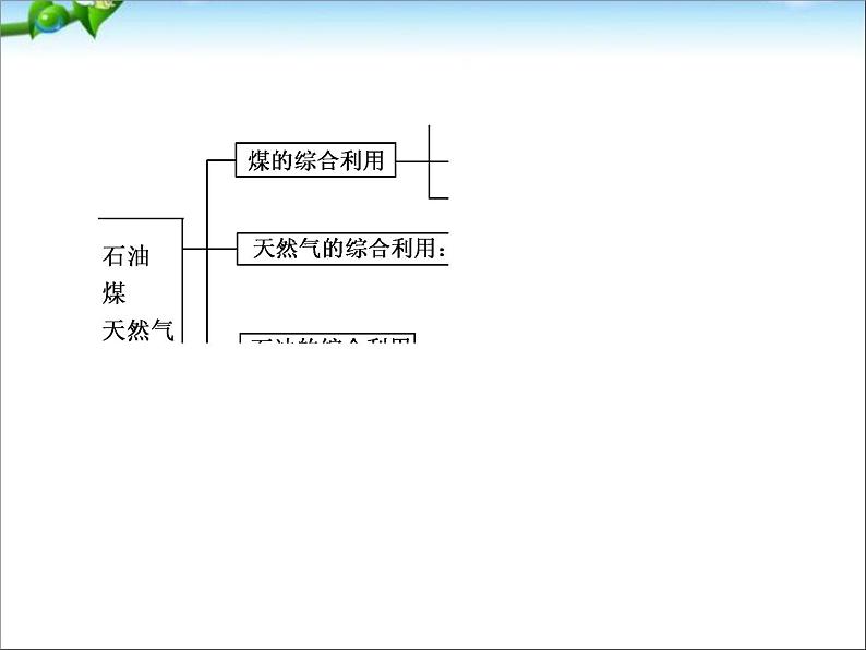 【走向高考】高考化学一轮复习 9-1 甲烷、乙烯、苯、石油、煤、天然气的综合利用课件 新人教版05