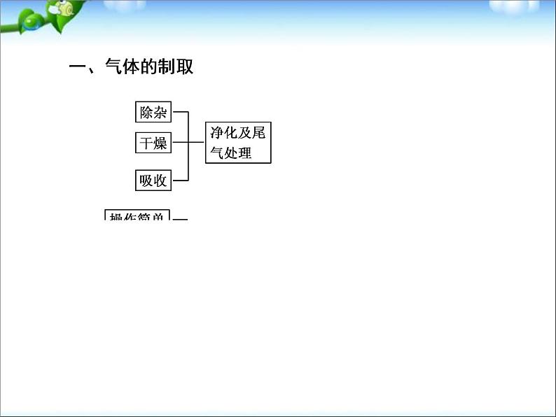 【走向高考】高考化学一轮复习 10-3 常见气体制备和实验方案设计课件 新人教版04