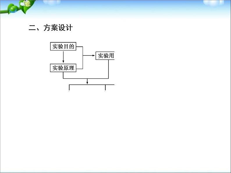 【走向高考】高考化学一轮复习 10-3 常见气体制备和实验方案设计课件 新人教版05