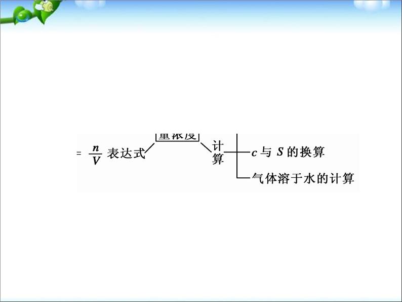 【走向高考】高考化学一轮复习 1-2 物质的量在化学实验中的应用课件 新人教版第4页