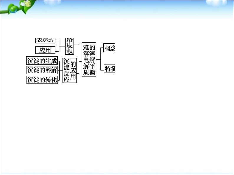 高考化学(人教版)一轮复习配套课件：8-4 难溶电解质的溶解平衡(107张ppt)04