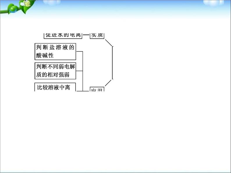 高考化学(人教版)一轮复习配套课件：8-3 盐类的水解(91张ppt)04