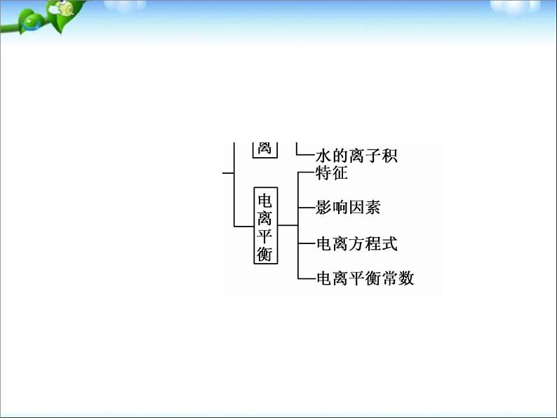 高考化学(人教版)一轮复习配套课件：8-1 弱电解质的电离、水的电离(101张ppt)04