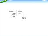 高考化学(人教版)一轮复习配套课件：10-2 物质的检验、分离和提纯(133张ppt)