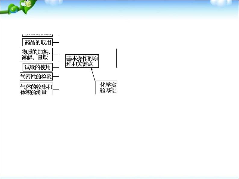 高考化学(人教版)一轮复习配套课件：10-1 基本实验仪器及使用(128张ppt)04