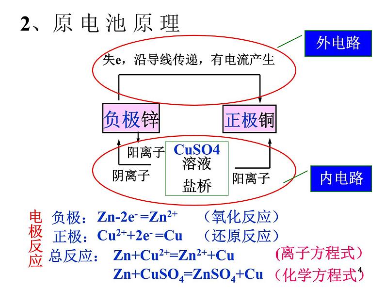 高考电化学复习课件第4页