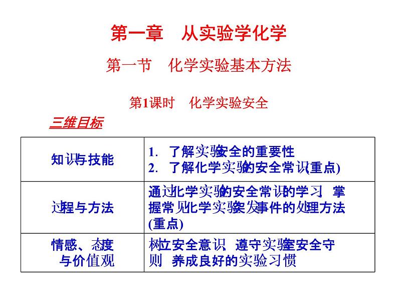 高考复习：人教版高中化学必修一全册课件第2页