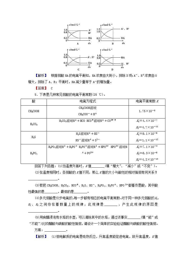 高中化学 3.1弱电解质的电离练习 新人教版选修402