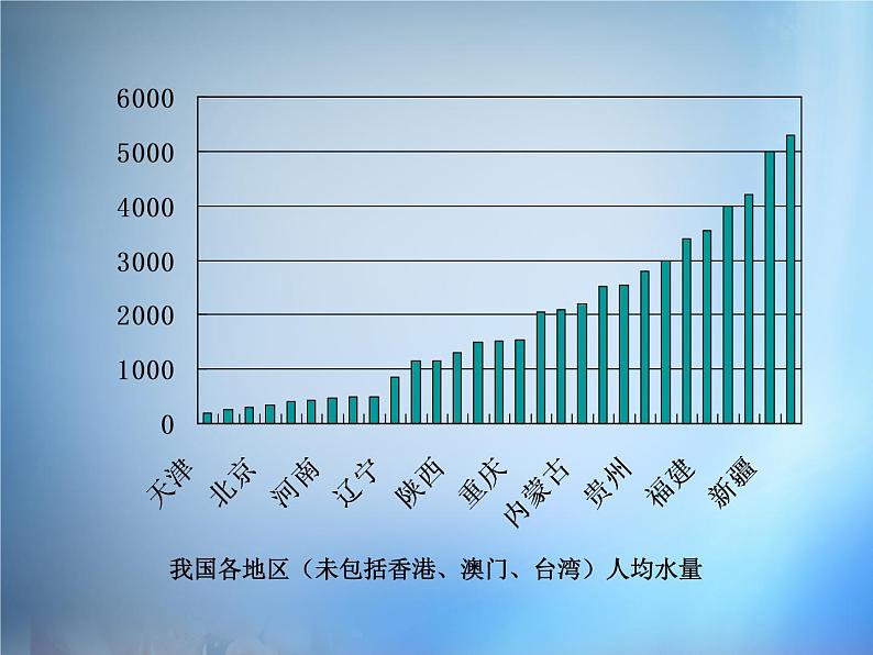 高中化学 4.2《爱护水资源》课件 新人教版选修105