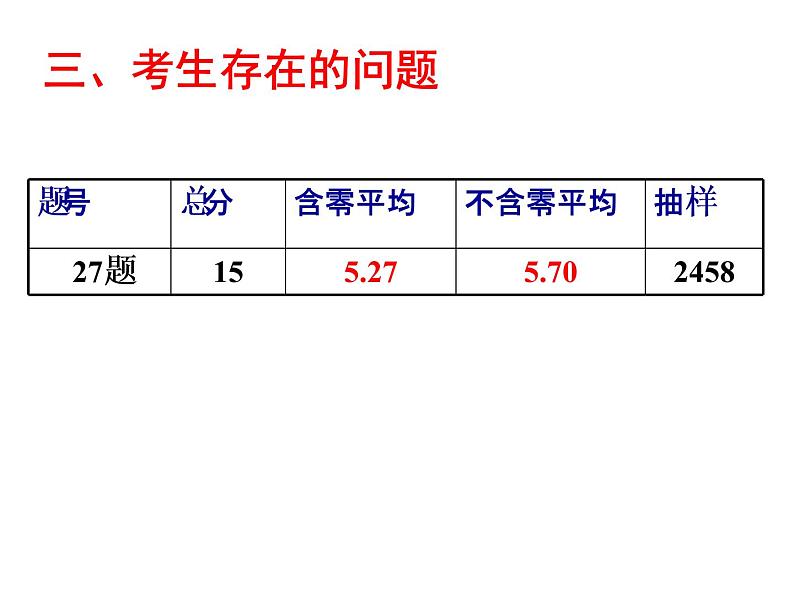 高考化学二轮复习元素化合物综合复习37PPT第7页