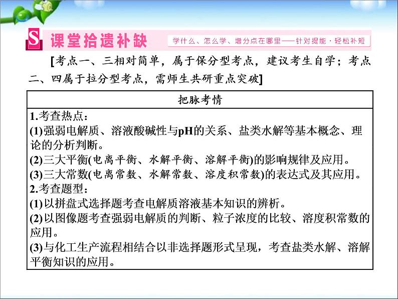 高考化学二轮复习课件专题突破(十三)03