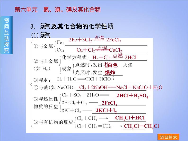 高考化学一轮复习方案_第6讲_氯、溴、碘及其化合物课件06