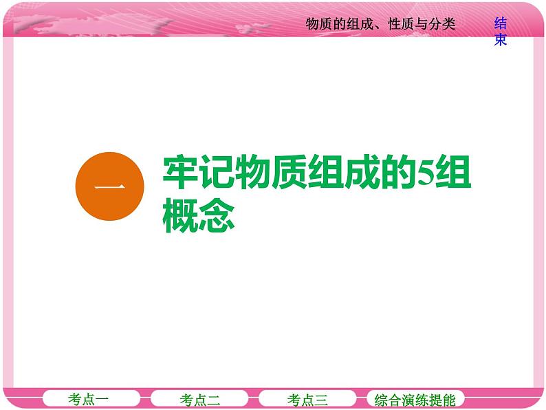 （人教版）2018届高三化学高考总复习课件：第2章 第一节 物质的组成、性质与分类06