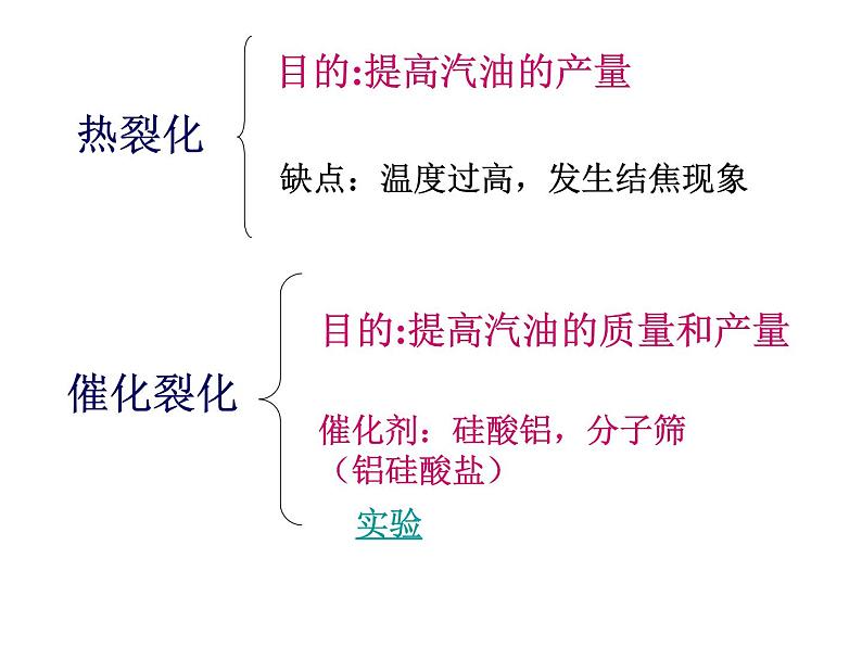 高中人教版化学选修2课件：第2单元 课题3 石油、煤和天然气的综合利用23张ppt06