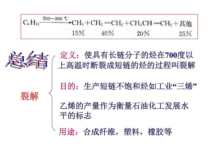 高中人教版化学选修2课件：第2单元 课题3 石油、煤和天然气的综合利用23张ppt08