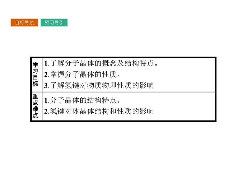 高中化学选修三（人教版 课件）-第三章　晶体结构与性质 3.2.103