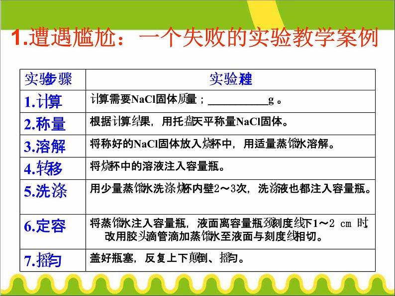 高考高三化学复习教学策略与方法(PPT课件)第4页